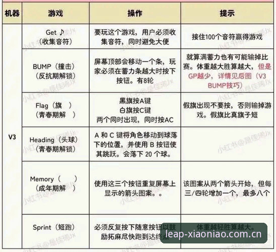 小鸟体育怎么下载最新版 小鸟体育最新版下载指南:2024年v3.2.0版本安装全流程解析