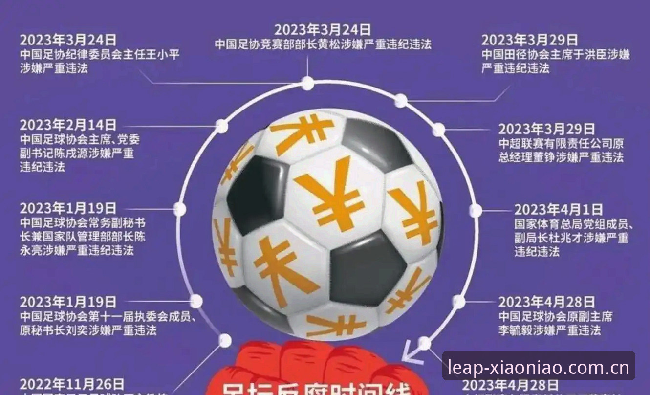 小鸟体育app最新版 中国足协第三批禁足名单全面解析:65人遭重罚,足球反腐风暴再升级